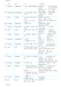 (整理)刘一男年考研英语词汇记忆圣经-超完美打印版65页-内容不变.