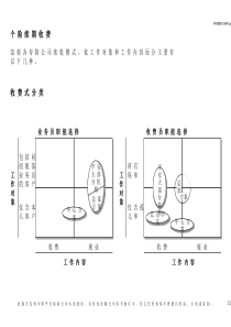 平安保险理赔业务理念流程