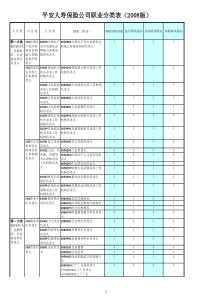 平安保险职业分类表