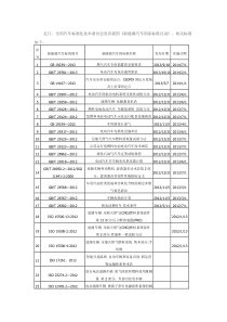 截止2014年《新能源汽车国家标准目录》一览表