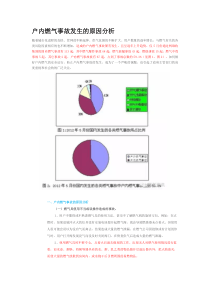 户内燃气事故发生的原因分析