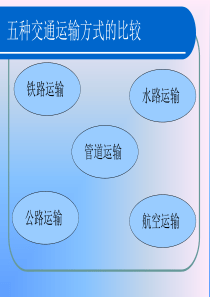 高中地理课件交通运输