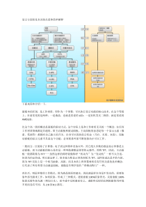 显示方面常见名词的关系和简单解释