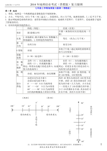 晋教版结业地理复习提纲xx