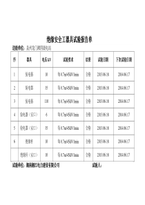 绝缘安全工器具试验报告单