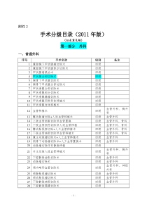 手术名称--卫生部手术分级目录(2011年版)()