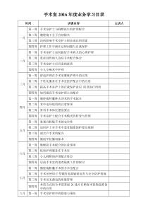 手术室2016年度业务学习目录