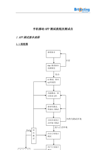 手机移动APP测试流程及测试点