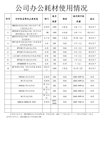 打印机及耗材更换建议