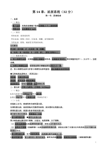 执业医师考试资料泌尿系统(用心记住考点_必定能过)