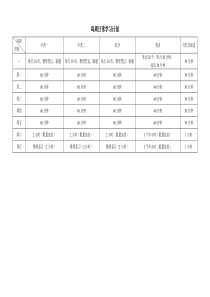 执业药师考试复习计划