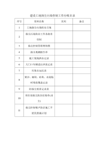 扬尘污染防治台账