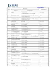 承试类主要试验设备配置