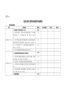 技改大修工程项目检查评分标准表