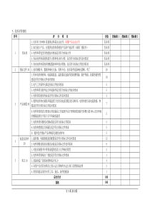 技术、商务、价格评分标准