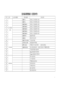 技术、管理、工作标准明细表(仅供参考)