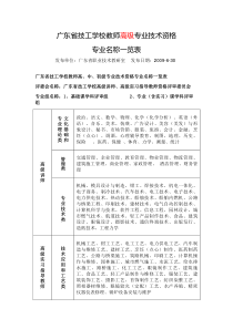 广东省技工学校教师高中初级专业技术资格专业名称一览表