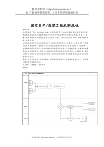 建工行业-固定资产&在建工程采购流程