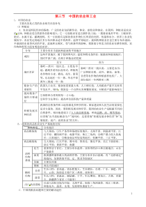 广东省深圳市高考地理重点归纳“中国人文地理”第3节中国的农业和工业