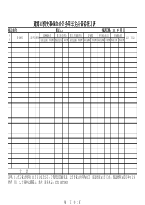 建德市机关事业单位公务用车定点保险统计表