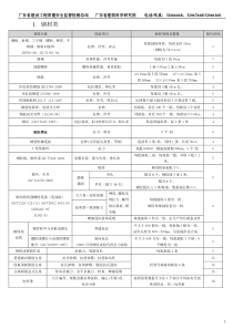 广东省质监站客户送检要求