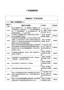 广告判定标准