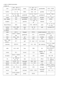 初中速记1600词(整理版)