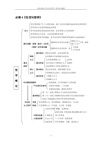 政治必修4《生活与哲学》会考复习提纲