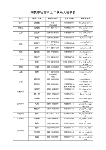 建行期货市场营销工作联系人名单doc-期货市场营销工作联