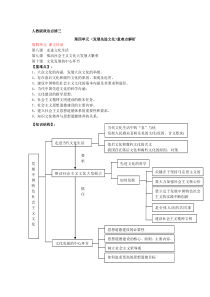 政治必修三第四单元重点解析