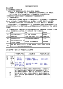 政治生活区别党人大政协等