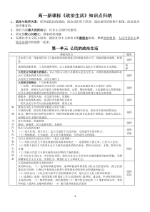 政治生活知识点归纳(A4表格)