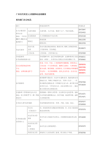 广州市天河区人力资源和社会保障局电话