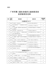 广州市第二届社会组织公益创投活动拟资助项目名单