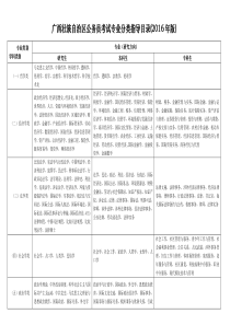 广西壮族自治区公务员考试专业分类指导目录(2016年版)