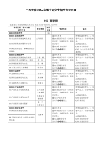 广西大学2016年博士研究生招生专业目录