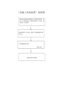 征缴工伤保险费流程图