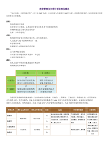 库存管理与订货计划合理化建议