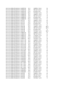 德06秋金融开本