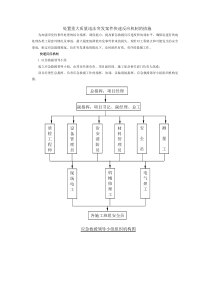 应急预案和快速反应机制