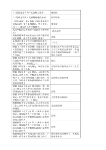 教师法律法规知识考试试题和答案单选