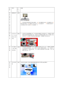 DVR套装2