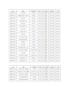 废塑料价格采集201557