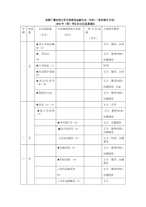 成都广播电视大学开放教育金融专业(专科)(货币银行方向...