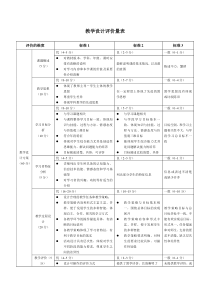 教案评价量规