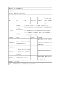 廉政风险点自查及防控措施登记表