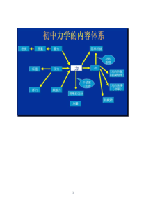 教科版初中物理知识点