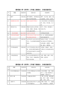 教科版小学《科学》三年级上册演示分组实验项目