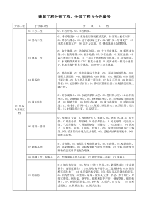 建筑工程分部工程分项工程划分