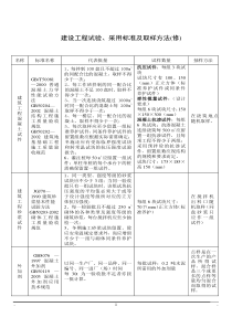 建筑工程各种材料取样表-12